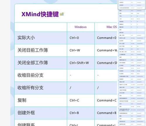 Win7的截图快捷键使用方法（掌握Win7系统中的截图技巧）