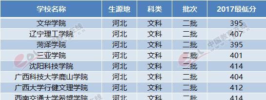 二本大学理科（追逐梦想的起点）