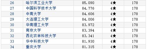 金融考研学校难度排名及选择指南（揭秘金融考研学校的难度）