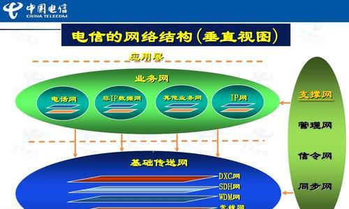 网络维护员所需的关键知识（掌握网络安全和技术的关键要点）