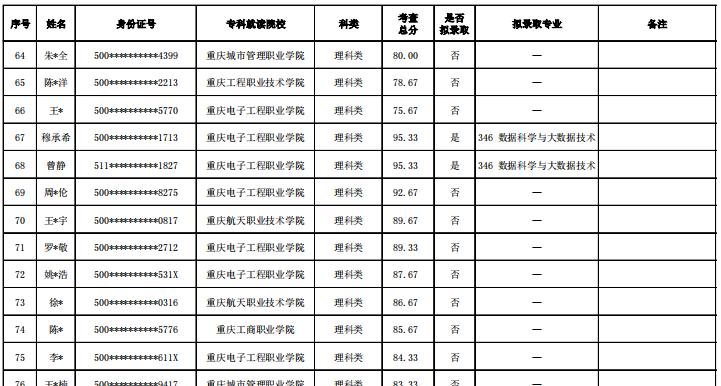 全国专升本学校名单（解析全国各省市专升本学校）