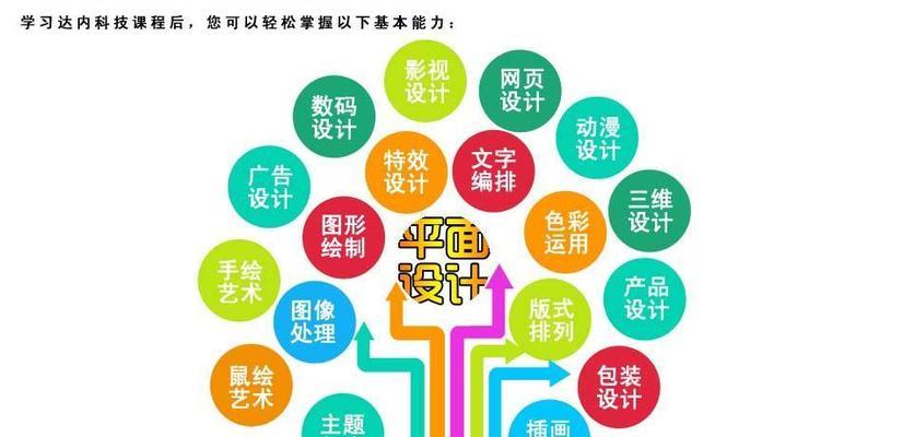 H5制作报价细则详解（了解H5报价）