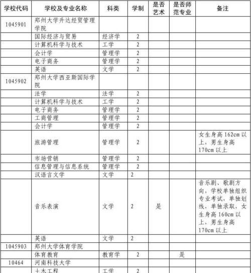 专升本的本科学校介绍（为您揭秘适合专升本的本科学府）