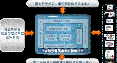 网络平台建设的重要性（为现代社会发展提供创新解决方案）