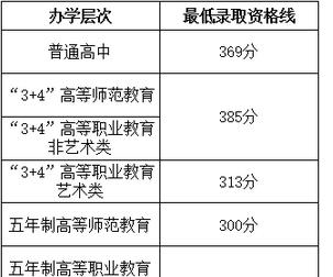 揭秘济南最好的高中排名（探寻济南高中教育的精英阵营）