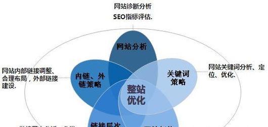 网站建设流程分享（打造用户友好的网站体验）