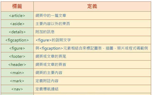 学习如何制作网页链接（提升网页链接技巧）