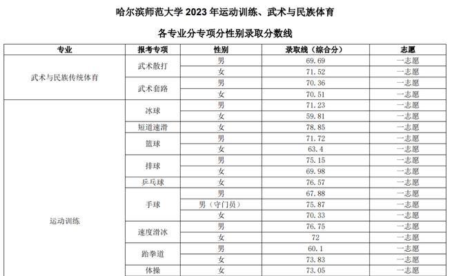 2024年体育生录取标准公布（透过）