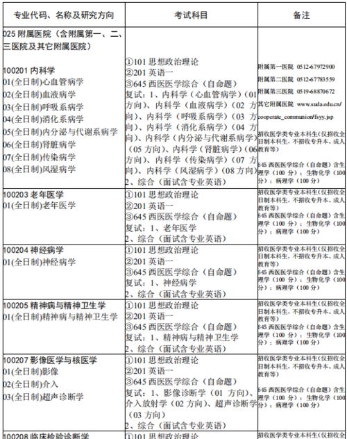 苏州大学研究生招生专业目录解析（深入探究苏州大学研究生招生专业的优势与特色）