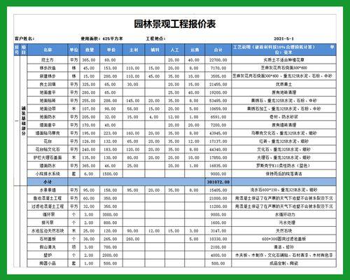 解读网站建设费用明细表（全面了解网站建设费用的构成及计算方法）