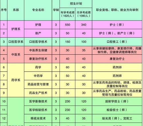 探索十大最好专科学校的优秀专业（发掘潜力）