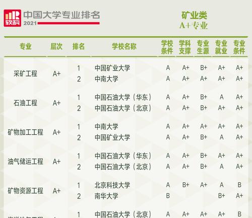 河南省内师范类大学排名揭秘（探寻河南省内师范类大学的优劣势与综合排名）