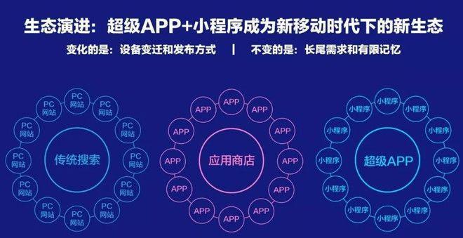 探索平台app开发的制作流程（构建高效开发的关键步骤）