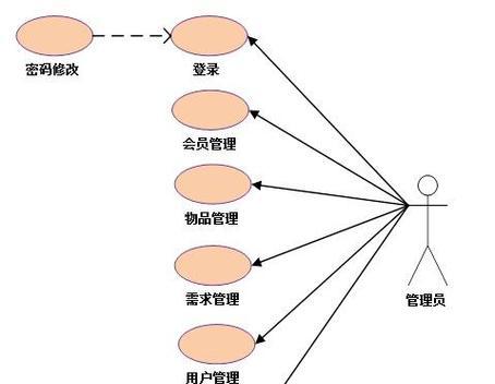 提升网站设计效果的关键——需求分析模板（优化用户体验的必要工具及应用领域）