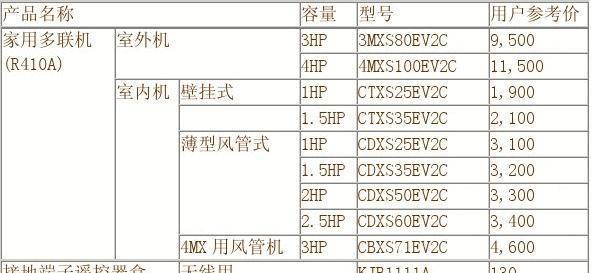 大金中央空调故障代码L1的维修方法（L1故障原因及解决方案）