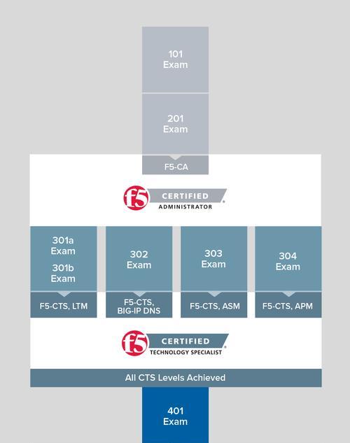 惠而浦空调F5故障代码解析与修理指南（掌握惠而浦空调F5故障代码）