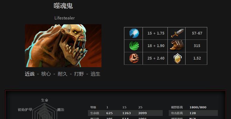 Dota矮子出装与打法指南