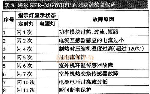 解读中央空调面板代码（探索中央空调面板代码的功能和操作）