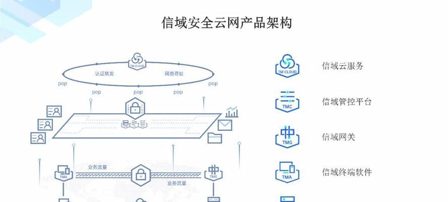 网络安全密钥（揭秘网络安全密钥的作用与应用场景）