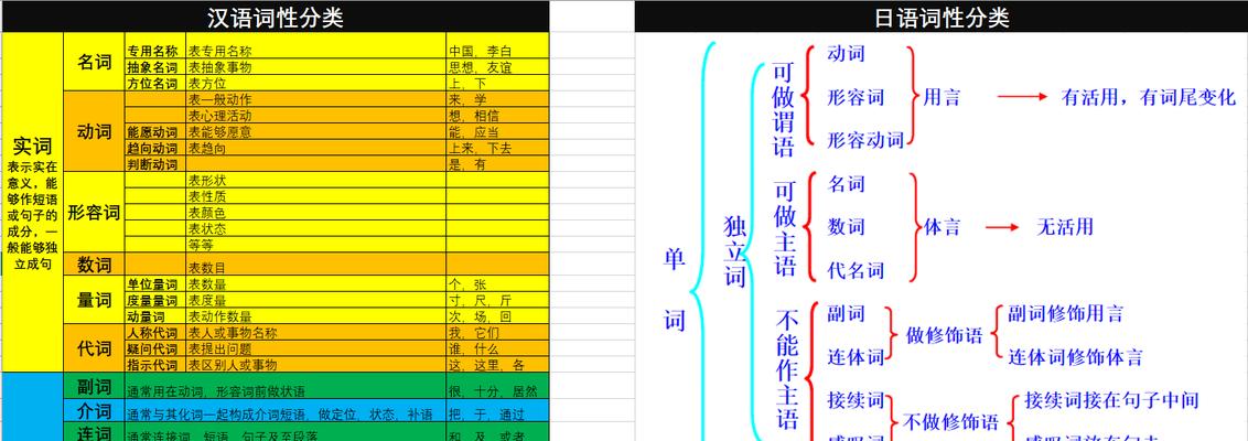 探索最佳日语语音转文字软件——哪个值得使用（日语音频转文字软件推荐及使用指南）