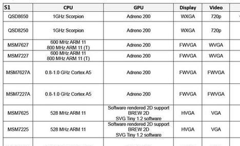 手机CPU处理器排名（全面对比）