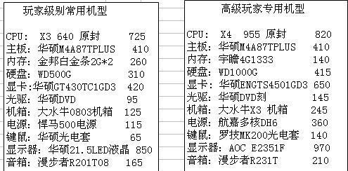 组装台式电脑配置清单及价格解析（自定义个人电脑配置）