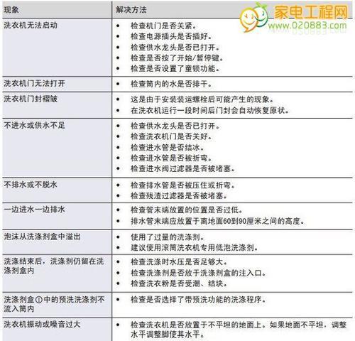 电磁炉E3故障代码解析（了解E3故障代码）