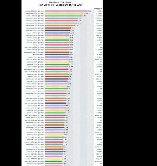 如何看懂CPU的性能参数技巧（深入了解CPU性能参数）