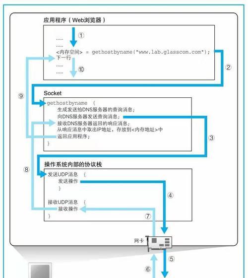 DNS服务器解析域名查询IP地址的原理（深入探究DNS服务器如何帮助我们解析域名并获取对应的IP地址）