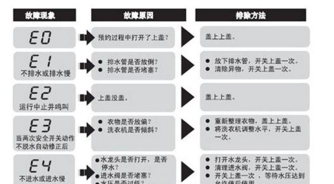 解读刷卡饮水机故障代码（探索刷卡饮水机故障代码的奥秘）