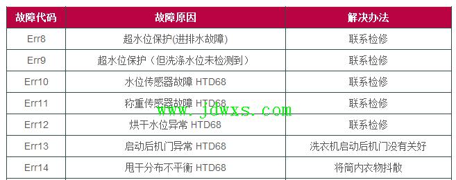 宝德龙跑步机故障代码解析（了解宝德龙跑步机常见故障代码）