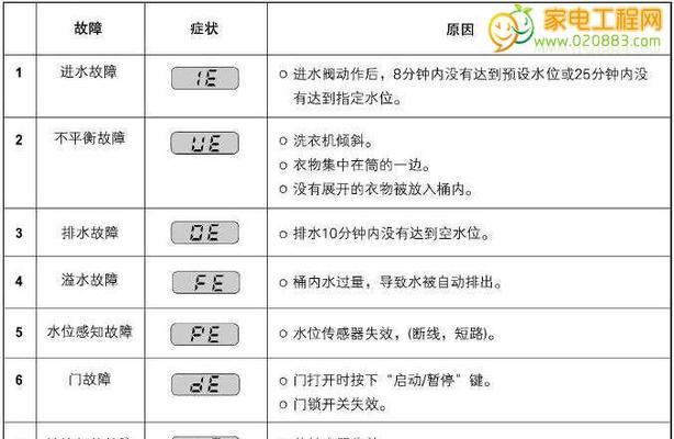 海信空调外机故障代码解析（掌握故障代码）