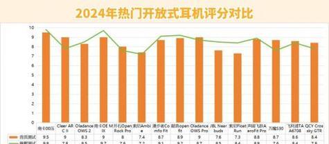 三星洗衣机OE故障维修（详解三星洗衣机OE故障）