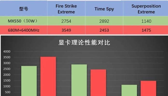 2024年电脑显卡性能排行榜，探寻未来的顶级显卡巨头（以高性能为目标）