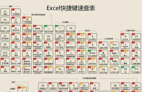 探索Excel办公常用功能，提高工作效率（了解Excel中的关键功能）