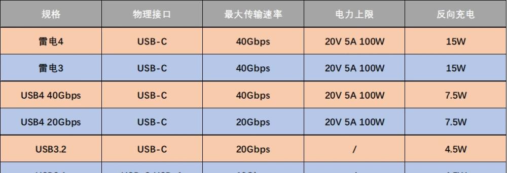 如何选择适合自己的笔记本配置（从高低配置到个人需求）