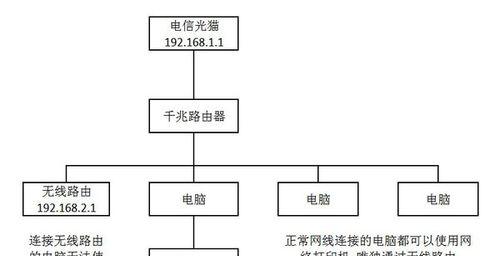 如何使用光猫连接路由器并享受高速网络（一步步教你连接光猫和路由器）