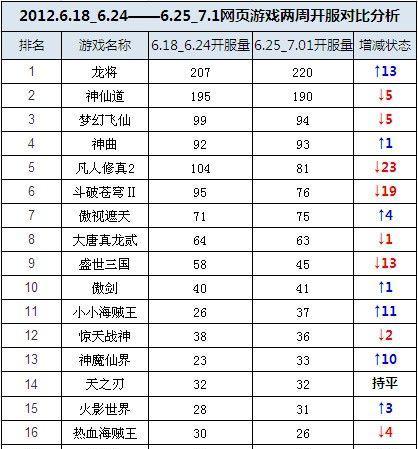 十大网页游戏排行榜前十名是哪些？如何选择适合自己的游戏？