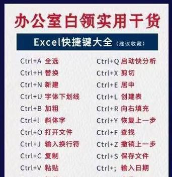 电脑常用快捷键Ctrl汇总？如何提高工作效率？