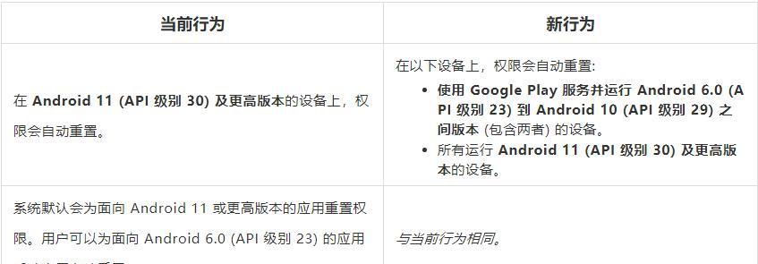 如何重置安卓系统？重置后数据丢失怎么办？