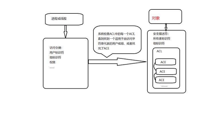 结束进程时遇到拒绝访问错误怎么办？原因是什么？