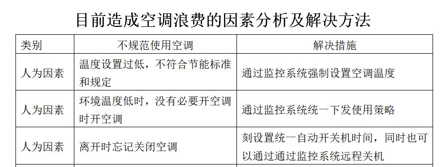 空调频繁自动开关机怎么办？如何快速解决？