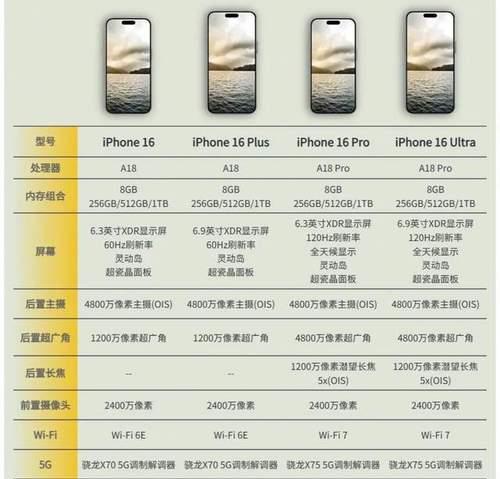 iPhone 13参数配置详情是什么？哪里可以查看详细信息？