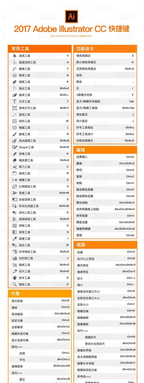 AI快捷键命令大全有哪些？如何高效使用？