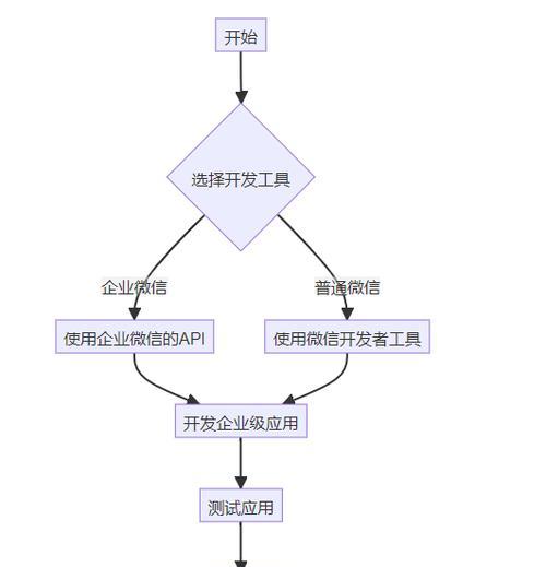 企业微信如何注册？注册过程中常见问题有哪些？