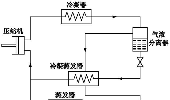 氟利昂制冷的原理是什么？如何正确使用氟利昂制冷系统？