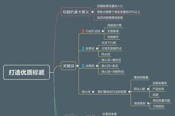 淘宝运营自学全套教程怎么学？常见问题有哪些？