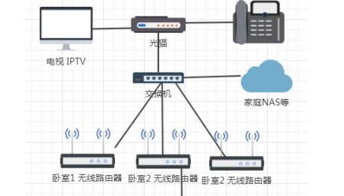 家里安装路由器的详细步骤是什么？如何确保网络覆盖最大化？