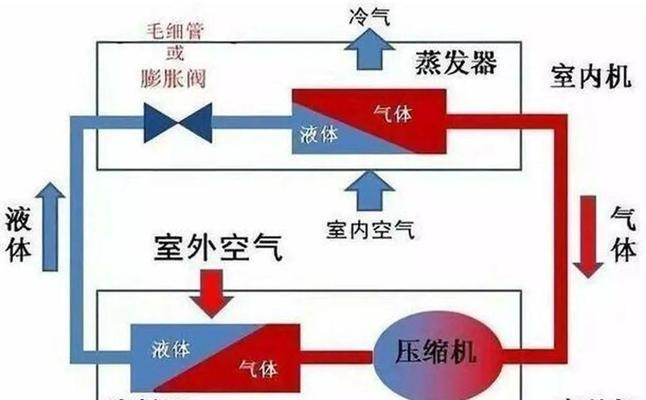 如何使用格力变频空调达到省电效果？常见误区有哪些？