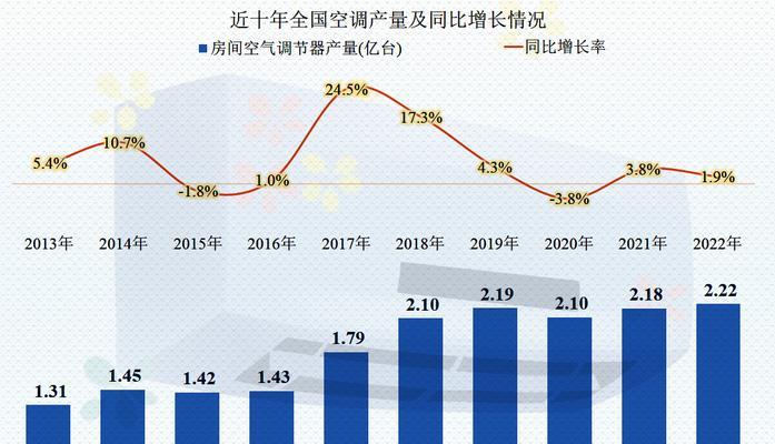 2022年空调性价比排行榜怎么选？哪些品牌值得购买？